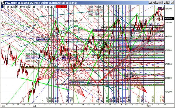 8 lessons for the 8 years I've spent in the stock market